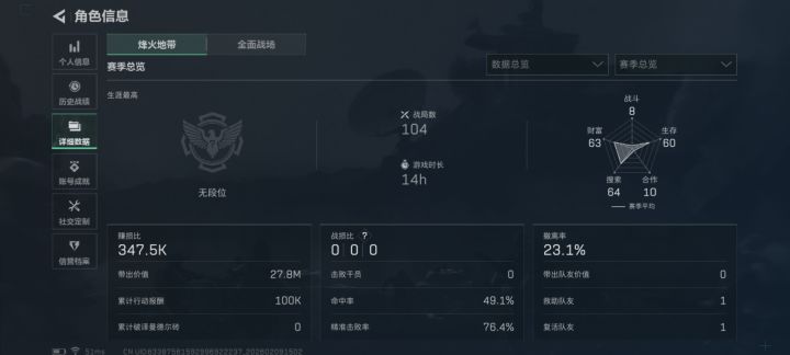 兄弟们我这号算不算糖号，已经玩了三天了截图