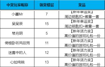 【已开奖】元旦许愿集祝福，《花田小院》送好礼！