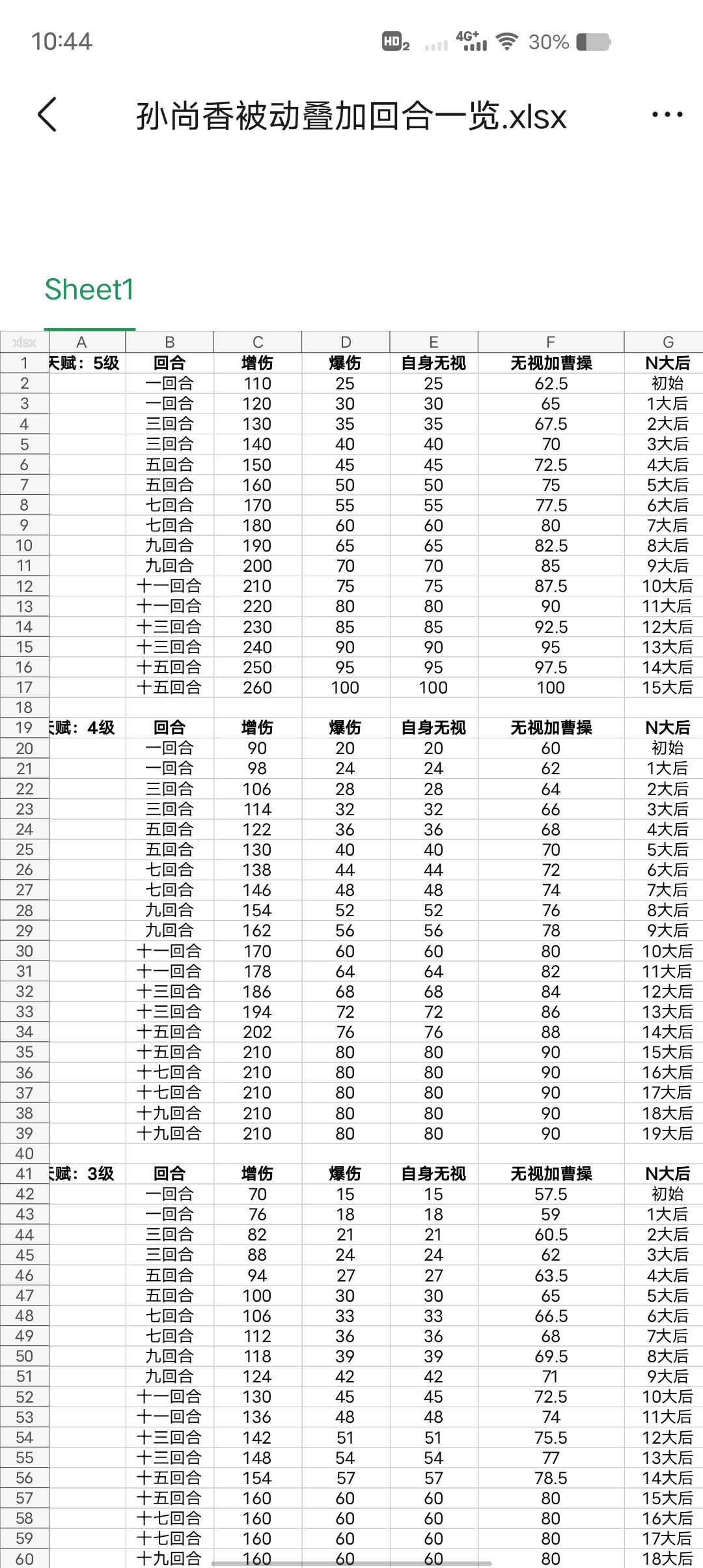 关于平民神将顺序的看法 2