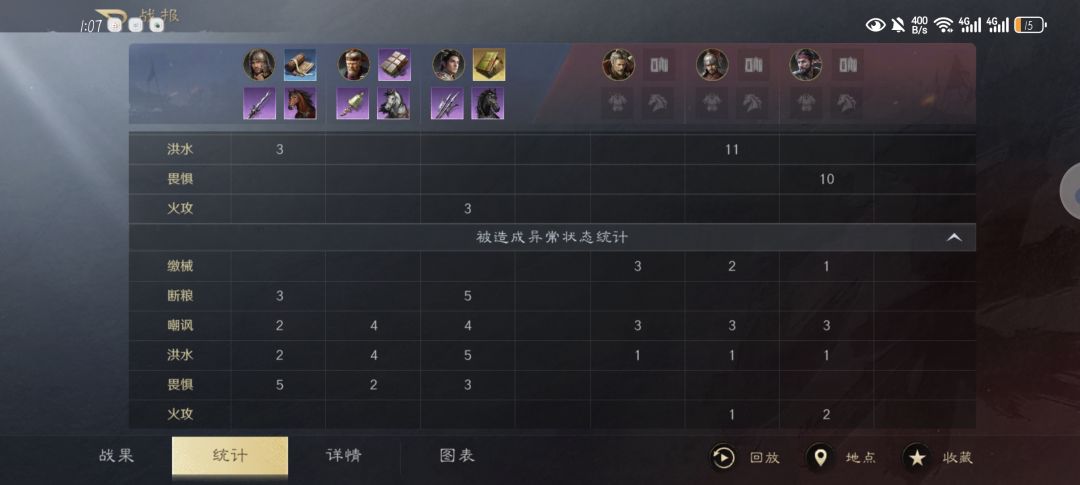 主动战法的50%概率=0 2