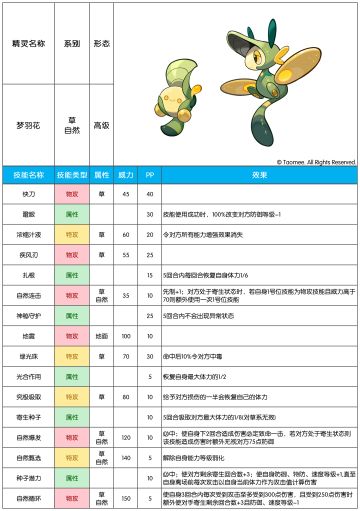 【赛尔号手游】2026年4月8日新增精灵