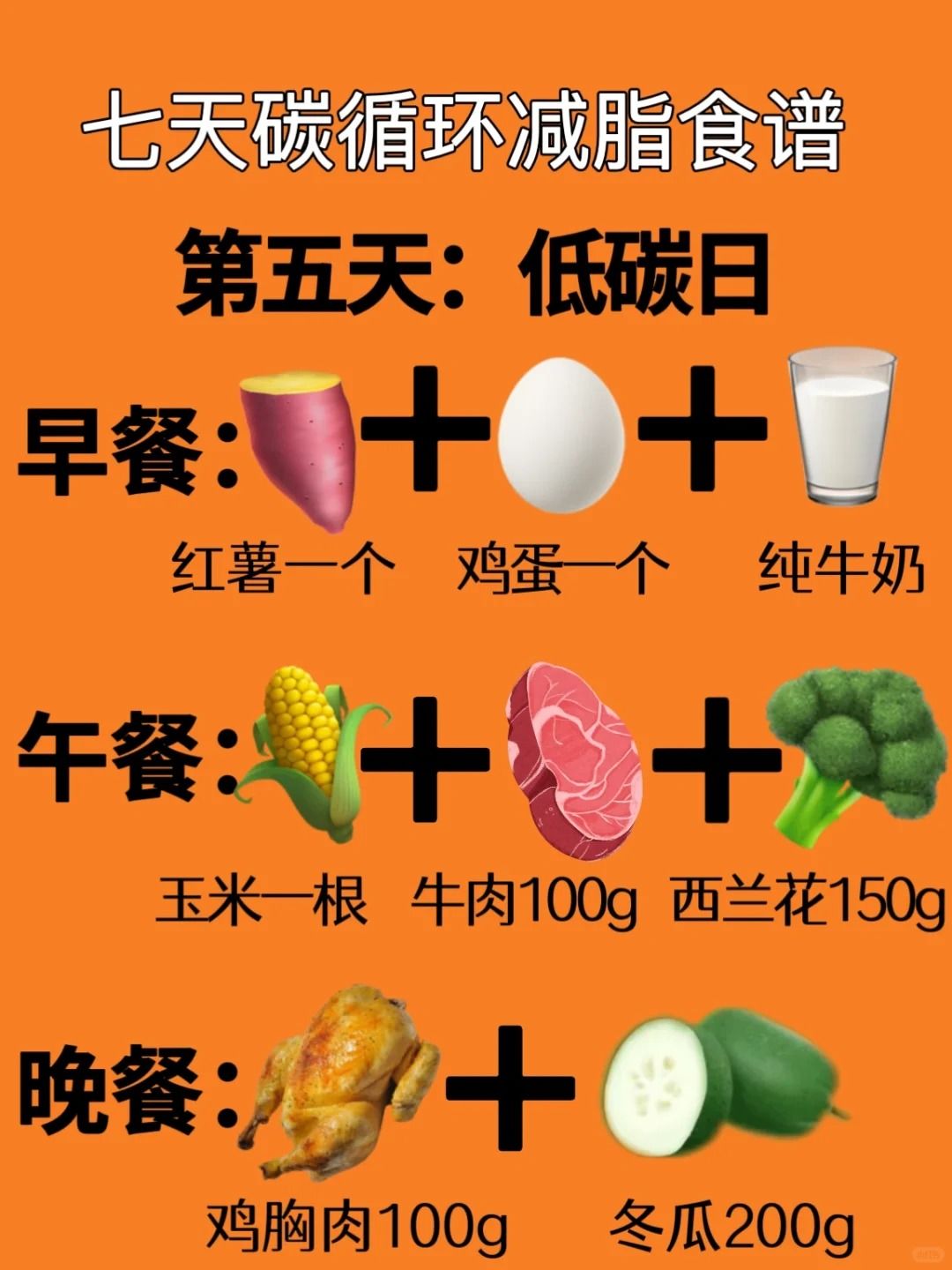 2.0版碳水循环来了！仅仅用两周掉肉14斤！ 6