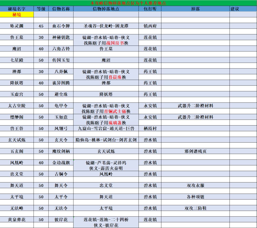 秘境小百科 3
