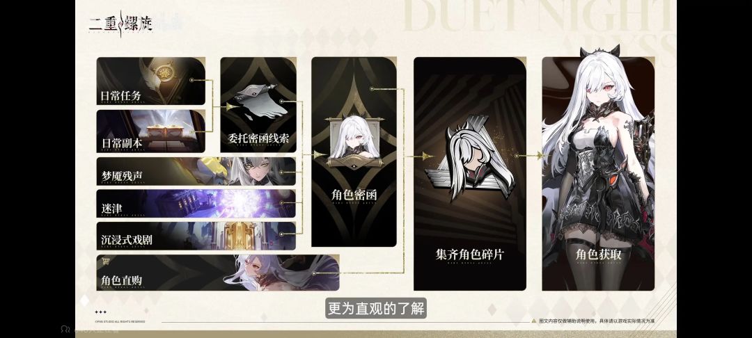 密函线索能够无限刷啊 1