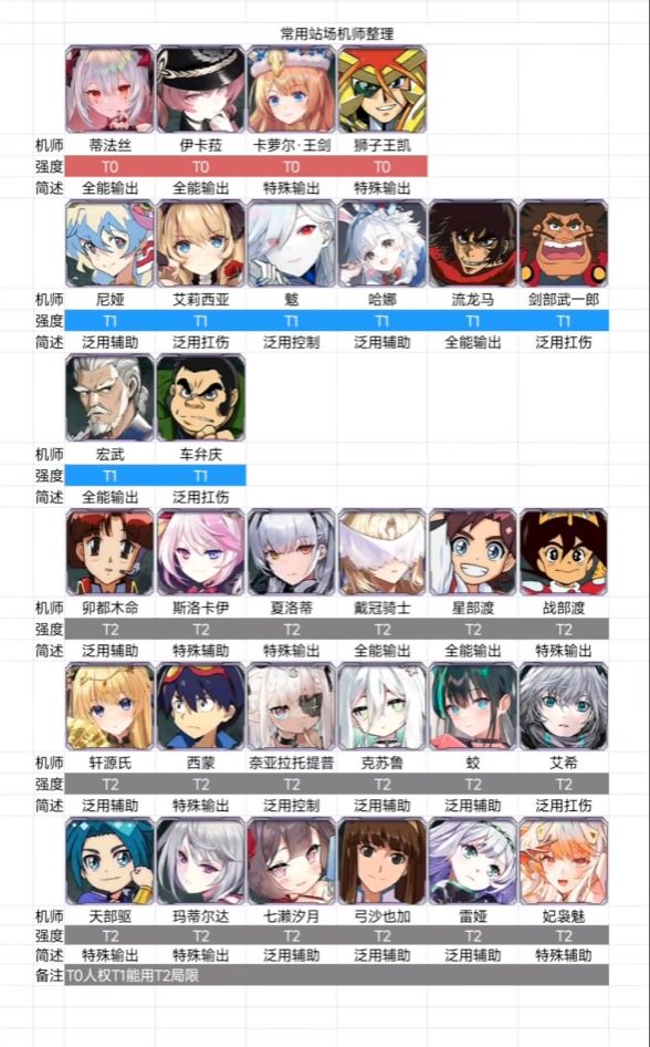 近期攻略分享&军团招新 2