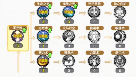 飞飞重逢:圣职者攻略 2