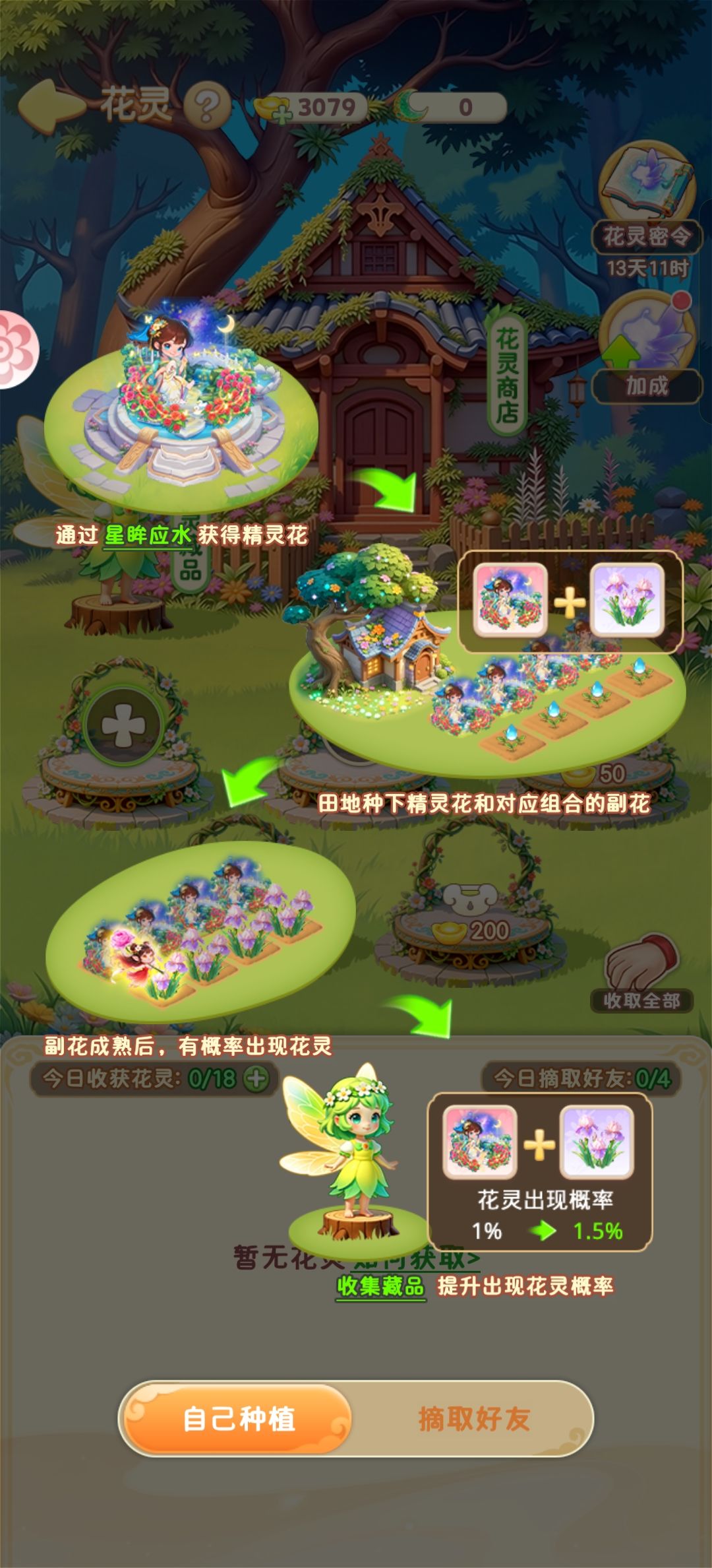 请问花灵只能通过星眸那个卡池获得吗? 1