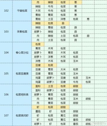 包菜系列比较齐全的菜谱在这儿了