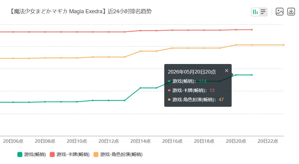 圆哆啦新麻美实装!玩家氪爆流水大涨 2
