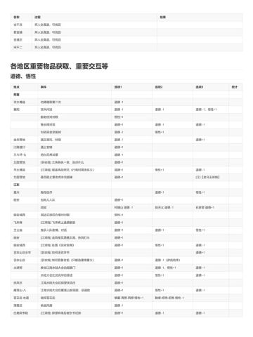 大江湖图文攻略（三）