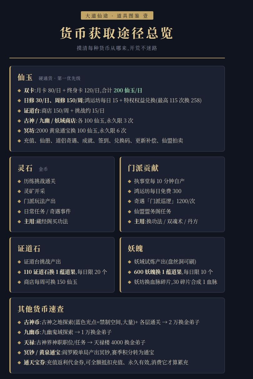 # 【开局攻略征集】新手开荒保姆级攻略 2