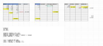 游戏数值的一点小理解