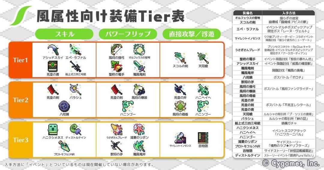 日服武器强度节奏榜 3