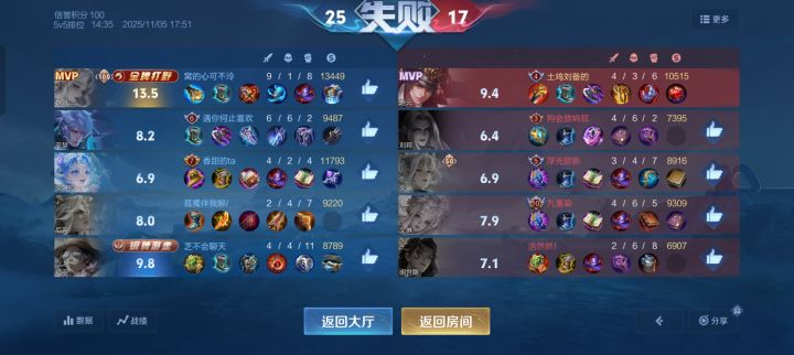 这种队友送给你们截图