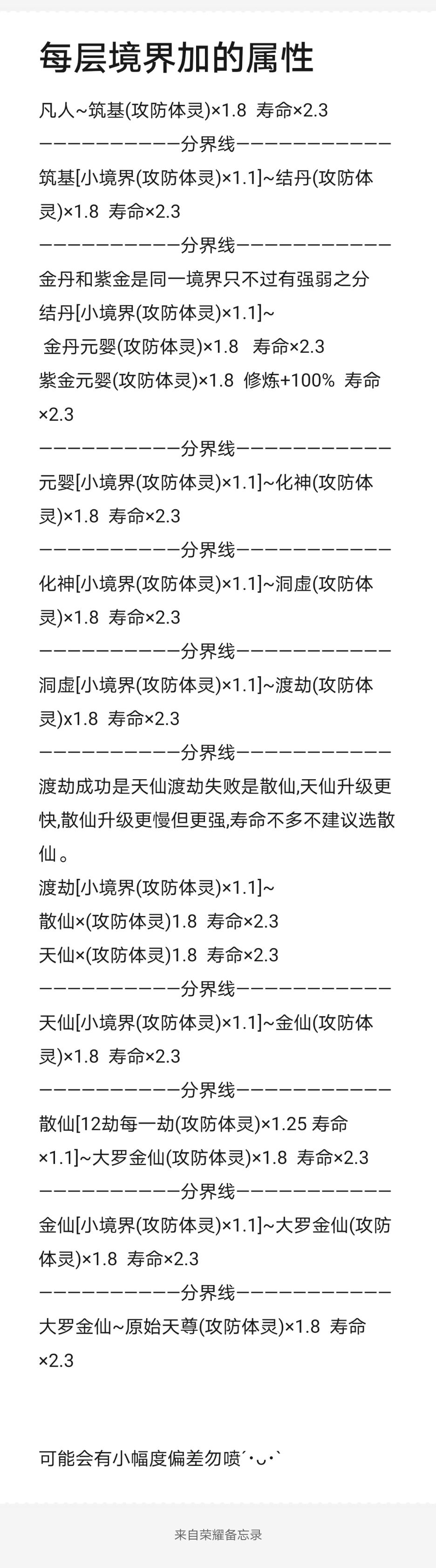 每层境界加的属性
凡人~筑基(攻防体灵)×1.8  寿命×2.3
——————————分界线———————————
筑基[小境界(攻防体灵)×1.1]~结丹(攻防体灵)×1.8  寿命×2.3
——————————分界线———————————
金丹和紫金是同一境界只不过有强弱之分
结丹[小境界(攻防体灵)×1.1]~ 
 金丹元婴(攻防体灵)×1.8   寿命×2.3
紫金元婴(攻防体灵)×1.8  修炼+100%  寿命×2.3
——————————分界线———————————
元婴[小境界(攻防体灵)×1.1]~化神(攻防体灵)×1.8  寿命×2.3
——————————分界线———————————
化神[小境界(攻防体灵)×1.1]~洞虚(攻防体灵)×1.8  寿命×2.3
——————————分界线———————————
洞虚[小境界(攻防体灵)×1.1]~渡劫(攻防体灵)x1.8  寿命×2.3
——————————分界线———————————
渡劫成功是天仙渡劫失败是散仙,天仙升级更快,散仙升级更慢但更强,寿命不多不建议选散仙。
渡劫[小境界(攻防体灵)×1.1]~
散仙×(攻防体灵)1.8  寿命×2.3
天仙×(攻防体灵)1.8  寿命×2.3
——————————分界线———————————
天仙[小境界(攻防体灵)×1.1]~金仙(攻防体灵)×1.8  寿命×2.3
——————————分界线———————————
散仙[12劫每一劫(攻防体灵)×1.25 寿命×1.1]~大罗金仙(攻防体灵)×1.8  寿命×2.3
——————————分界线———————————
金仙[小境界(攻防体灵)×1.1]~大罗金仙(攻防体灵)×1.8  寿命×2.3
——————————分界线———————————
大罗金仙~原始天尊(攻防体灵)×1.8  寿命×2.3


可能会有小幅度偏差勿喷´･ᴗ･`
走过路过留个赞吧🙏截图