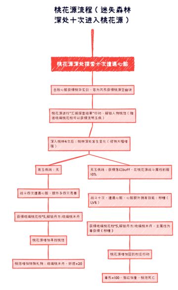 2.7.5更新内容简介及预告