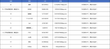 【已开奖】五一「饼干人出逃计划」，带上你的饼干去旅行吧！