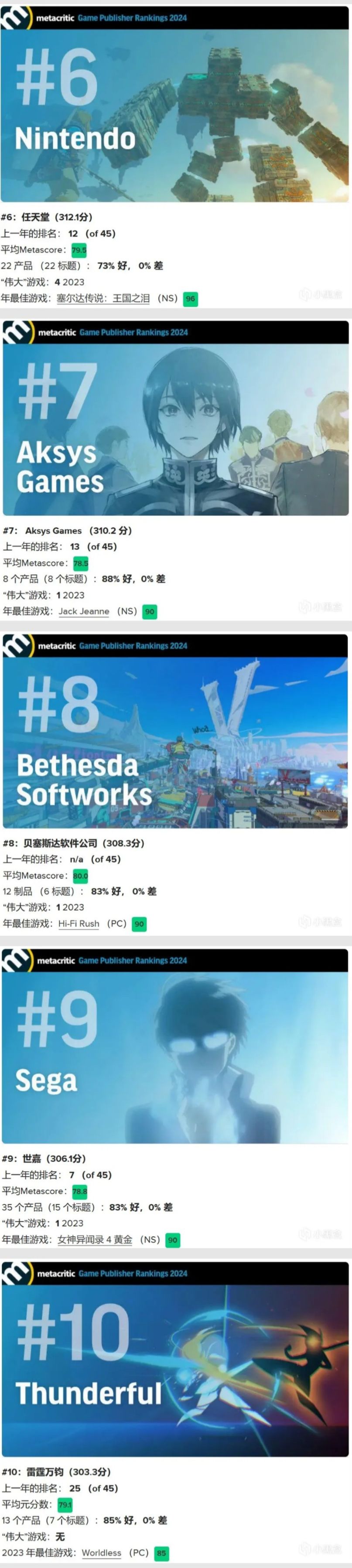 M站公布2024年度最佳游戏发行商排行榜 2