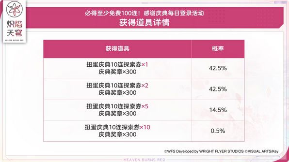 炽焰天穹新争议福利引吐槽 2