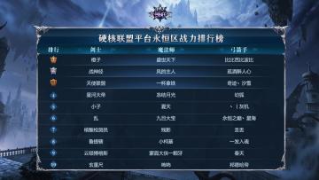 《永恒联盟》11月战力排行榜来袭