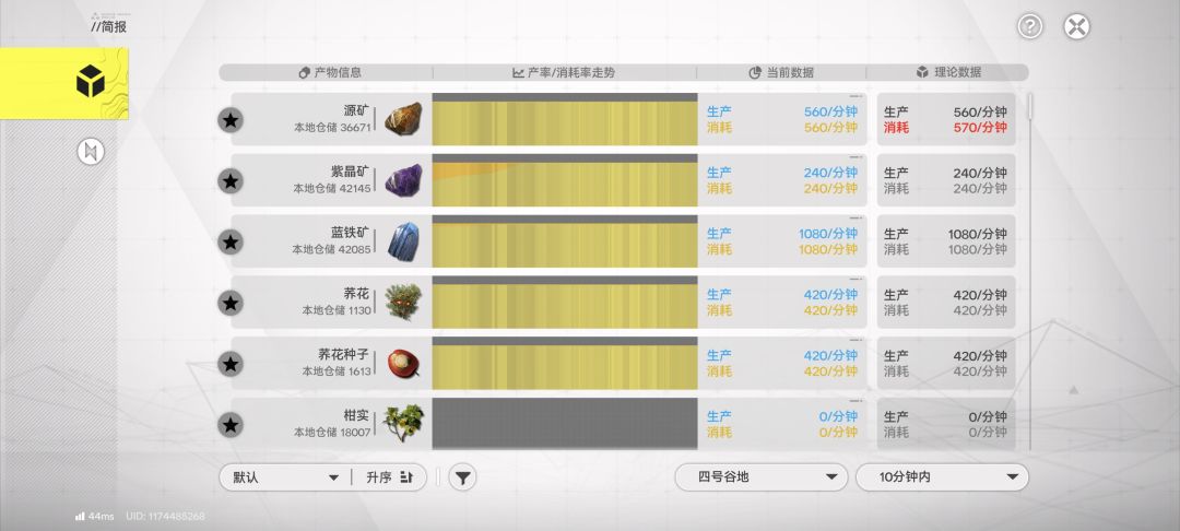 毕业 2