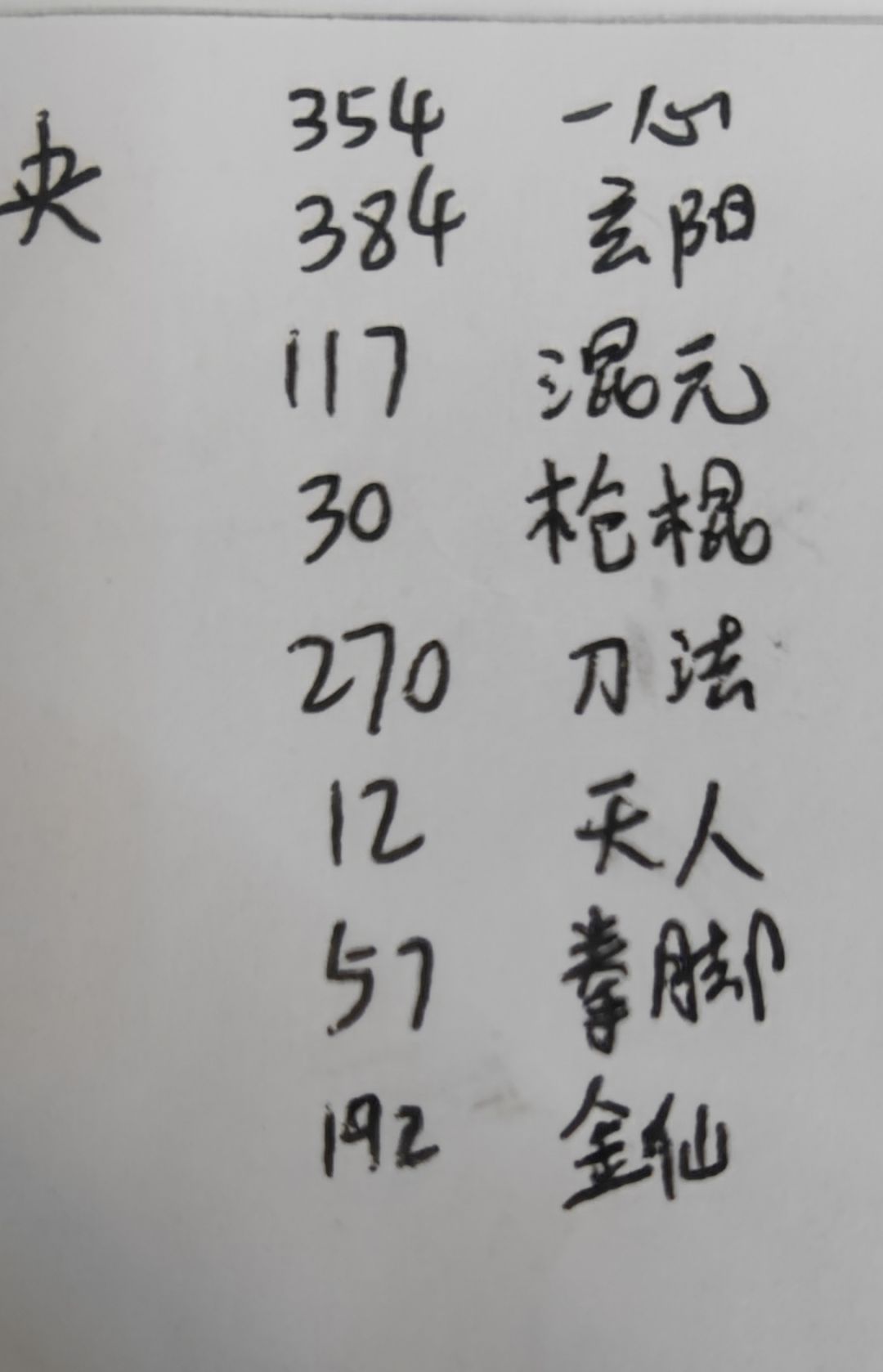 终于赶在更新脉序前洗出来了哈哈哈 2