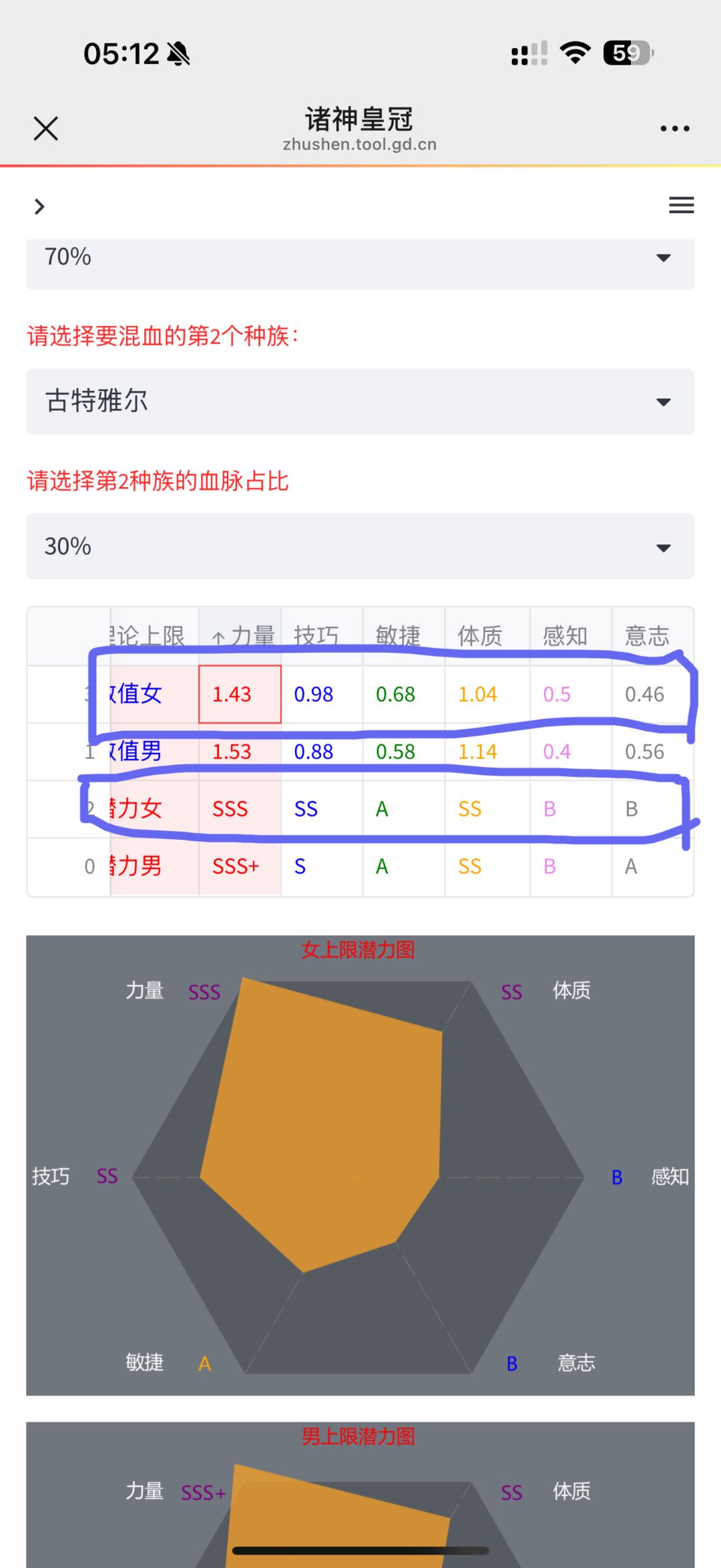 突然发现这女鹅居然已经很接近极品苗子了（ 2