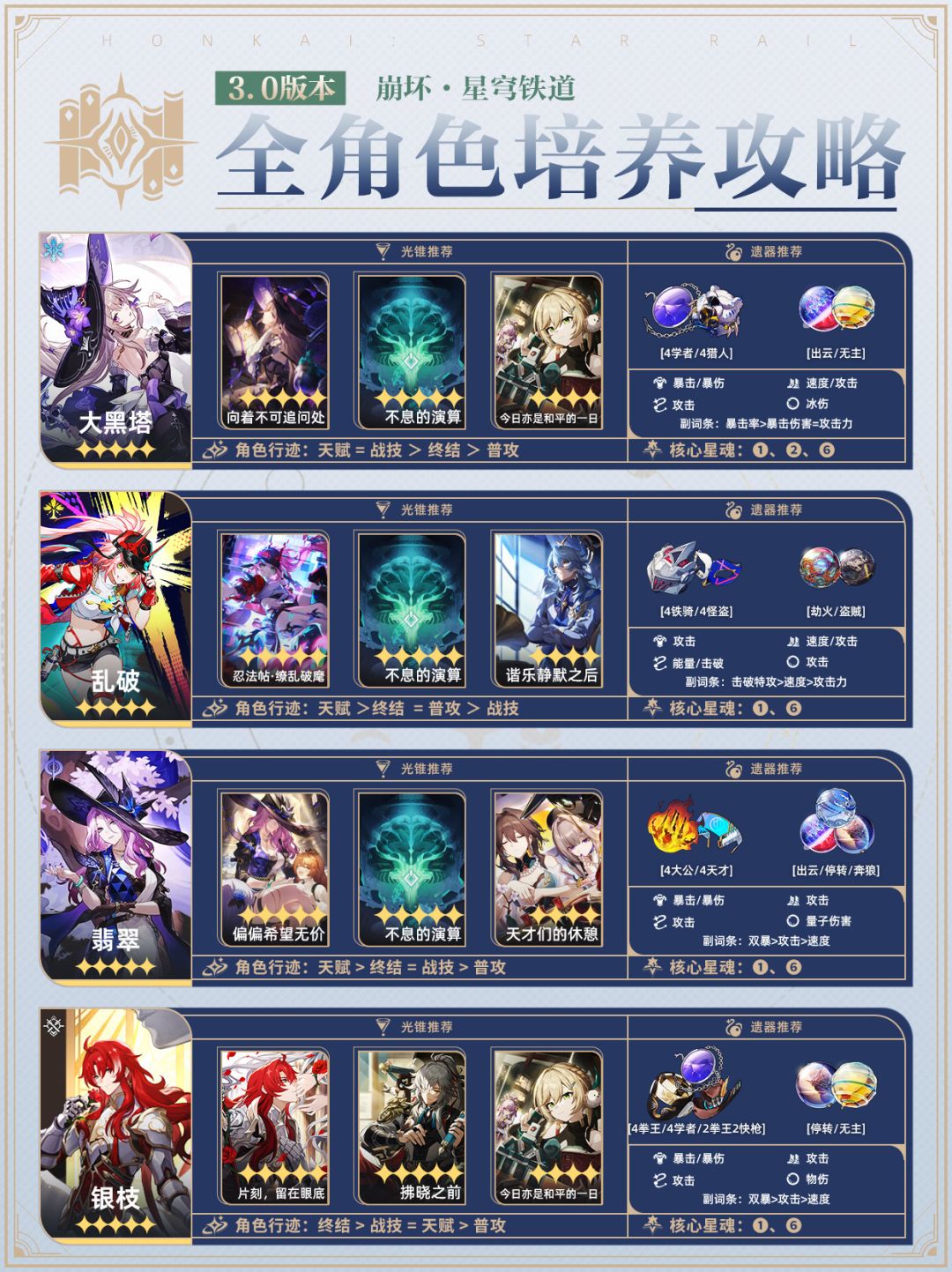 【V3.0攻略】星铁【V3.0】全角色培养攻略 1