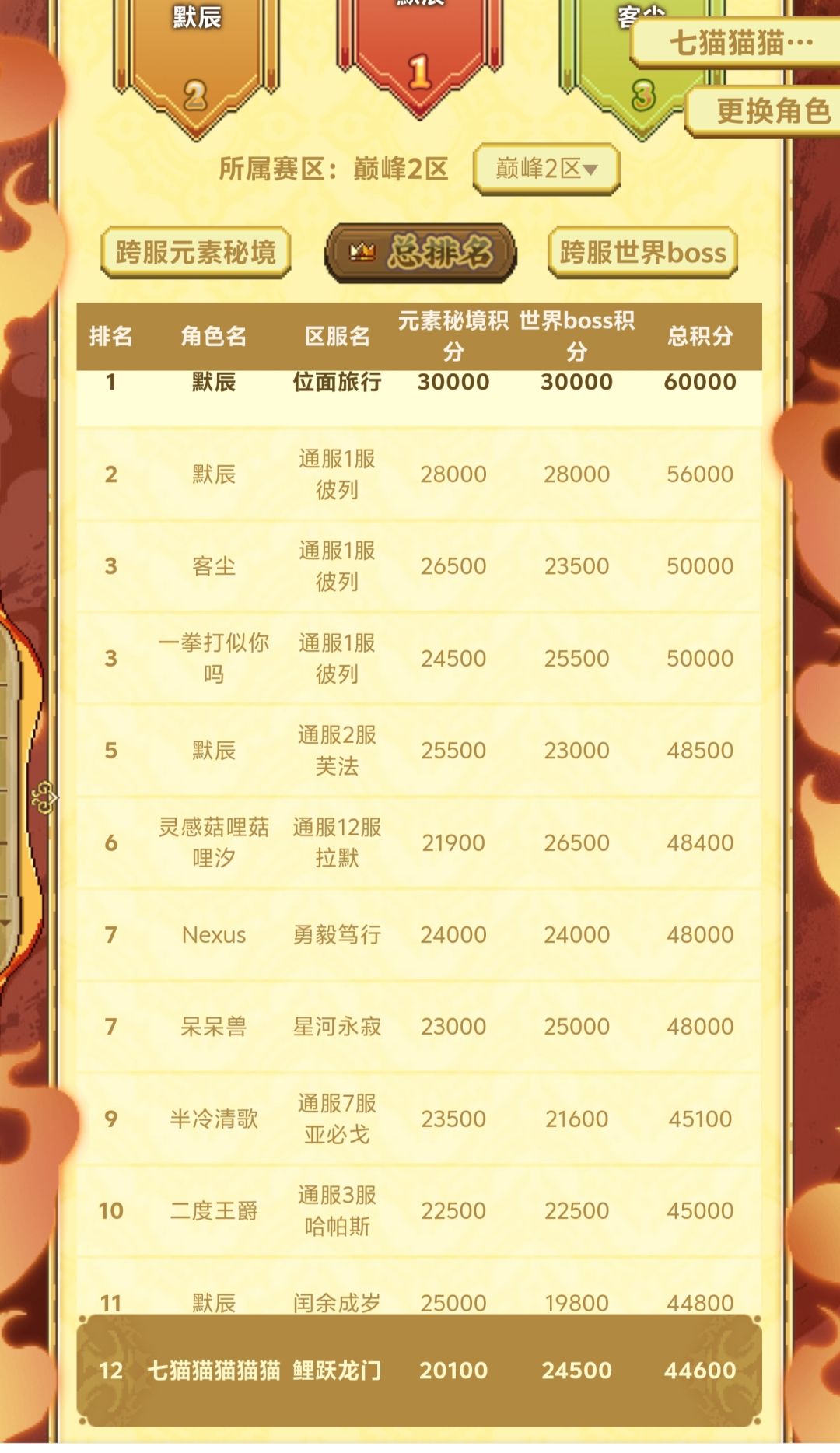 跨服活动圆满结束!网页第十二! 1