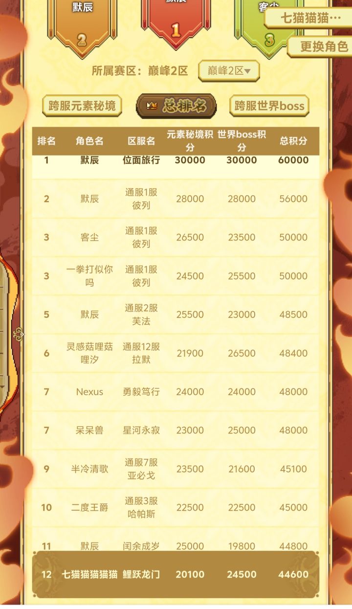 跨服活动圆满结束!网页第十二!截图