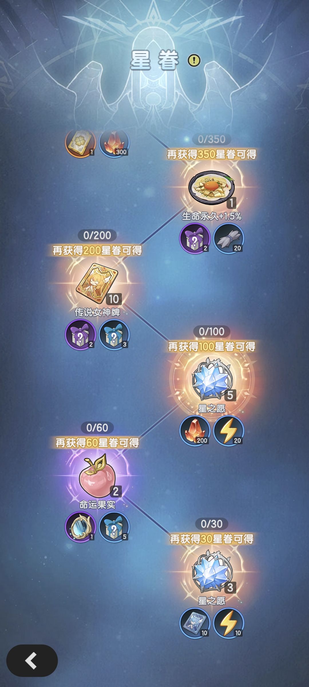 新区0氪第三天 5