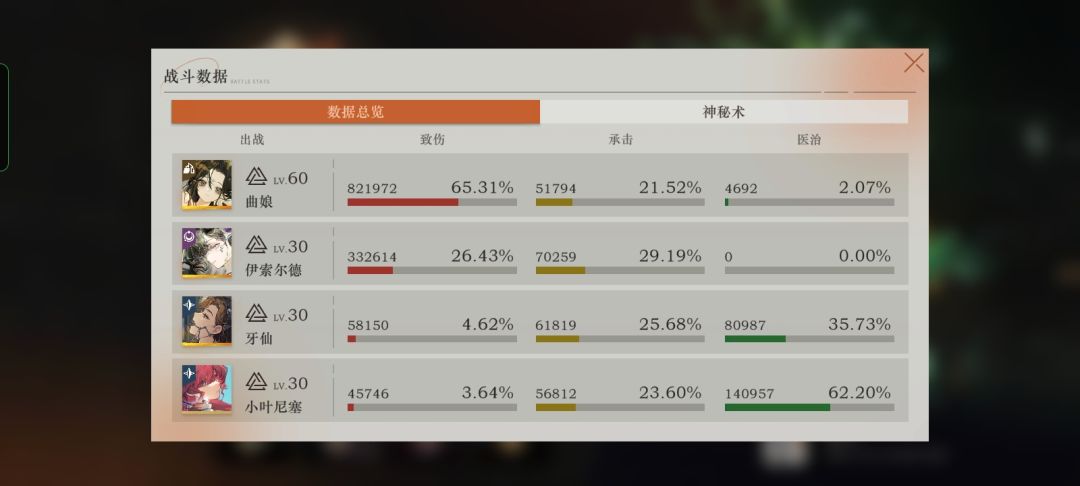 我终于把这破鹿打到3s了 2