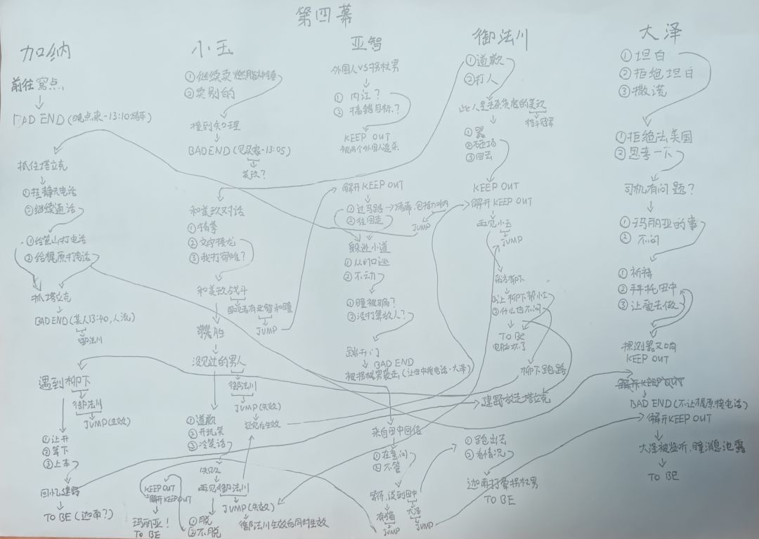 第四幕,精彩! 1