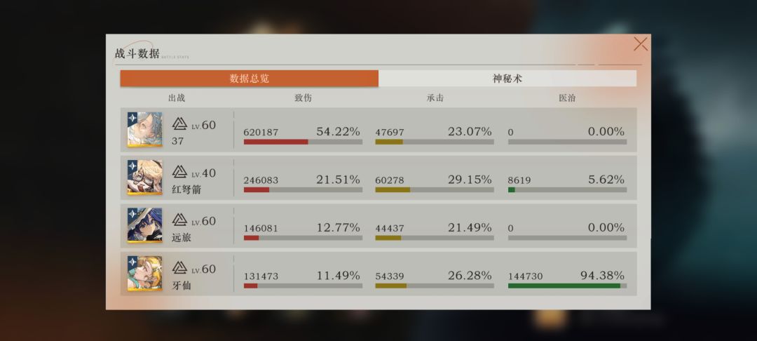 当初大家是怎么打过海怪的? 4