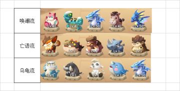 【赛季攻略】【SS18最强王牌】关卡模式1-250