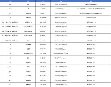 【已开奖】饼干人半周年，一起书写难忘的回忆！