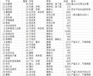 自动贸易攻略（需要自己思考）