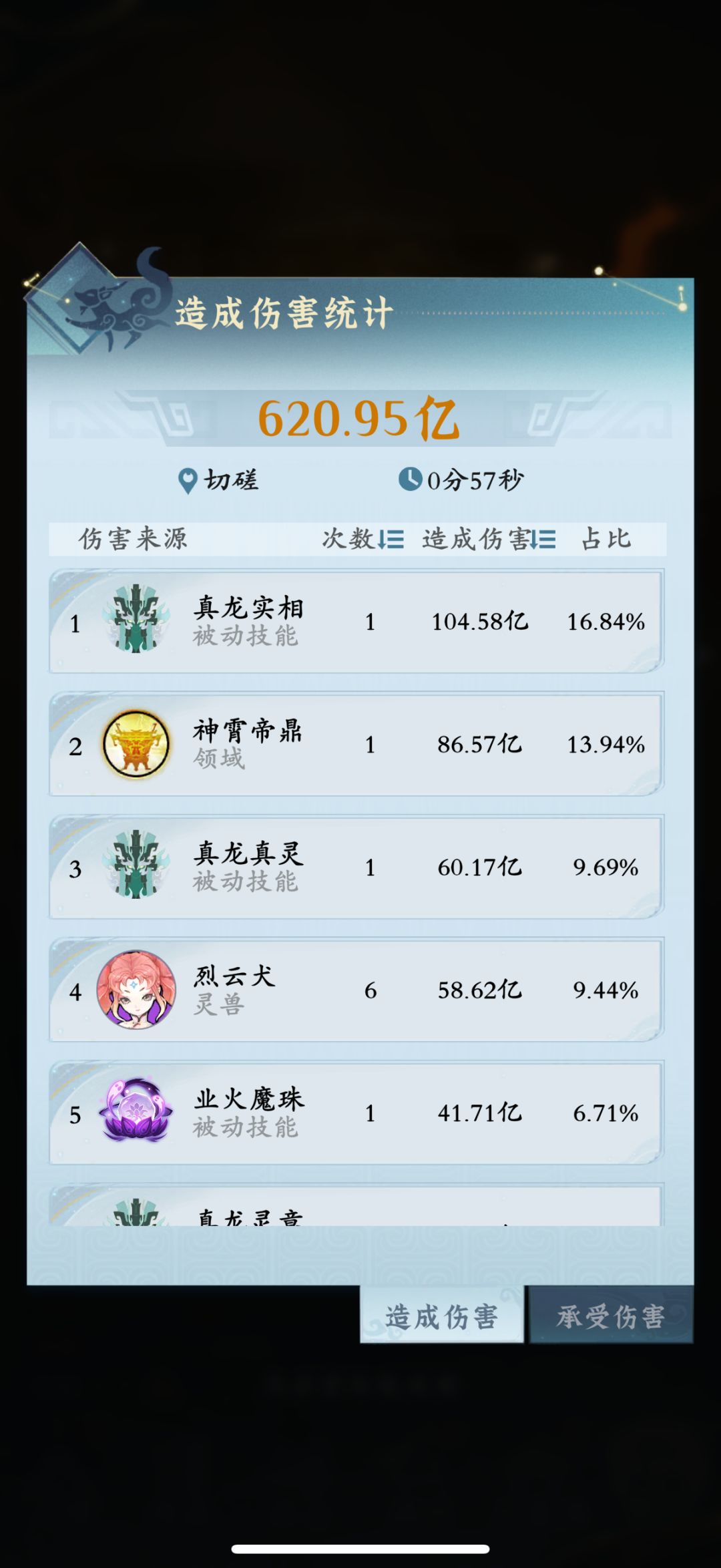 狗子伤害60亿了 2
