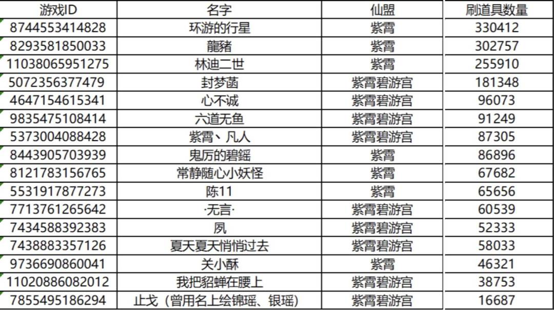 遇事则避如龟缩,嘴硬如钢是紫霄 2