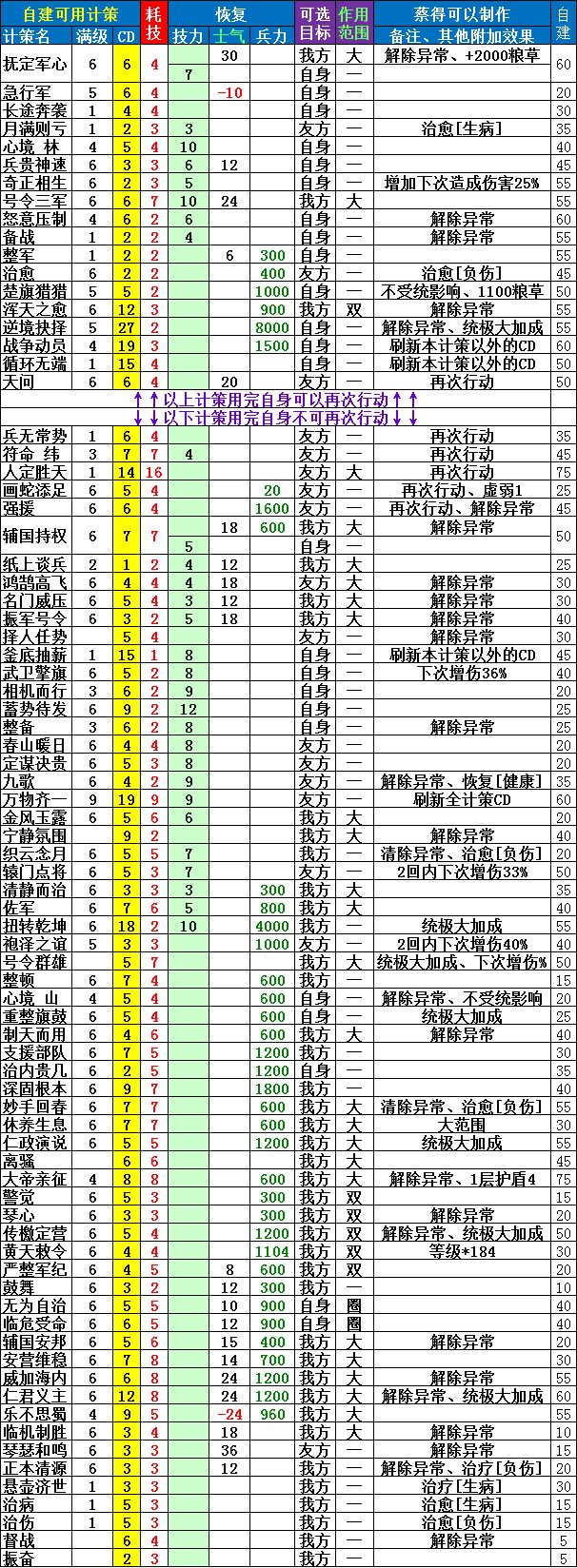 分享一份自建计策小表格截图