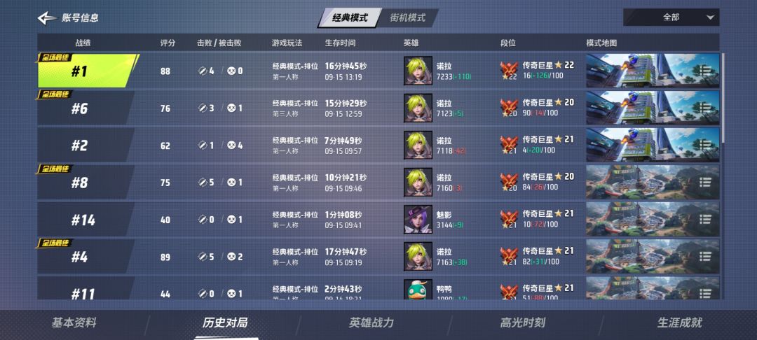 拿下巅峰第一哈哈哈哈 3
