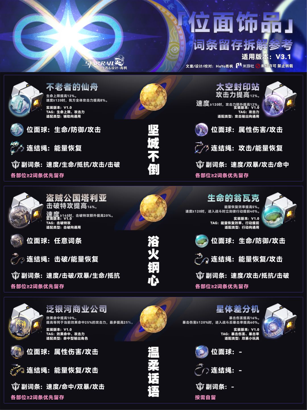 【V3.1攻略】遗器词条留存/拆解推荐 1