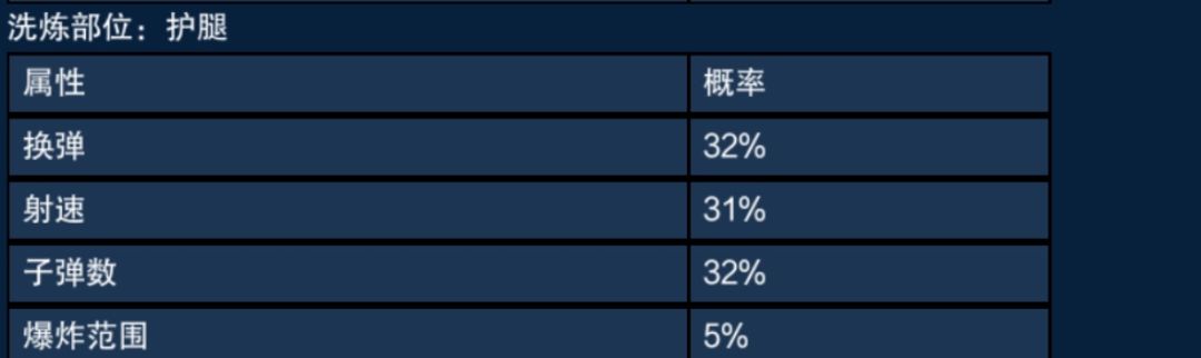 【像素射击攻略】立即战斗•武器与护甲 3