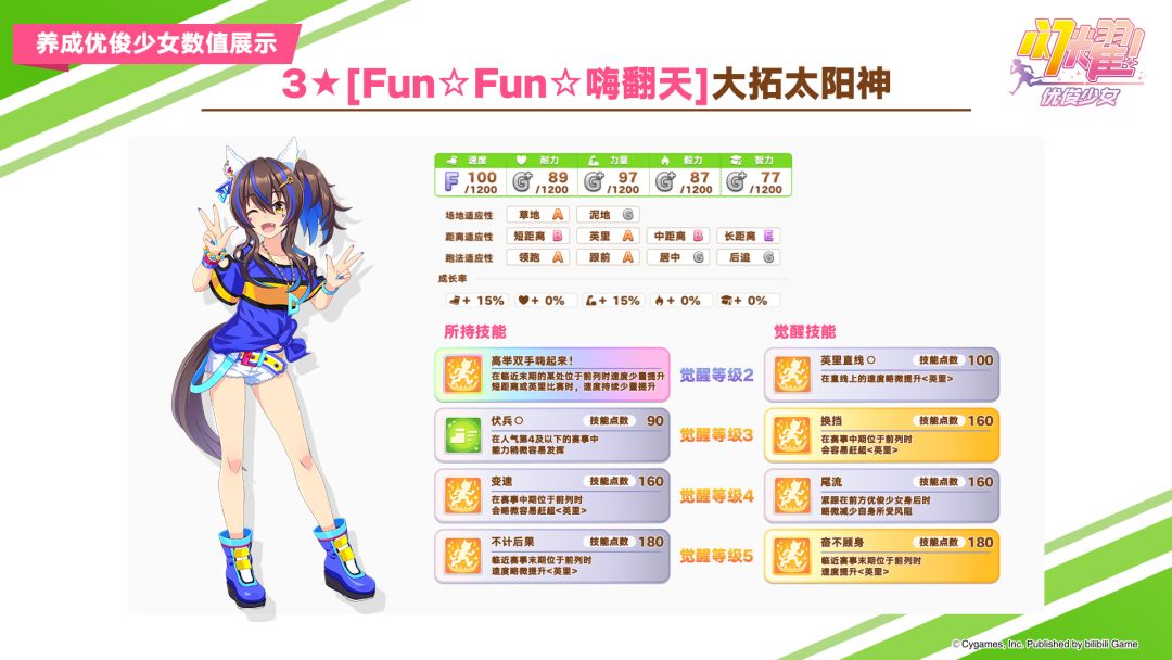 即将登场的养成优俊少女与协助卡数值公开! 1