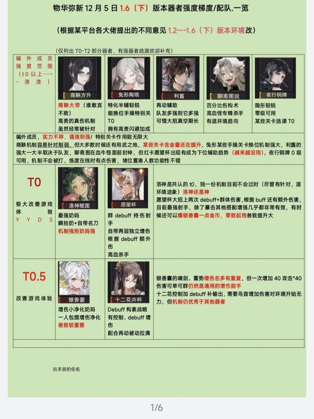 【物华弥新1.6下】梯、队榜❗及版本解析截图