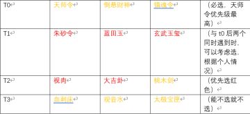天材地宝该如何选择？详解