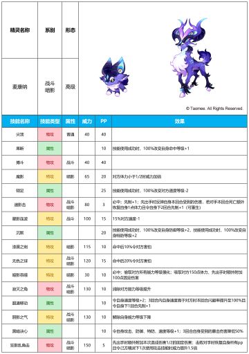【赛尔号-启航】2025年10月29日新增精灵