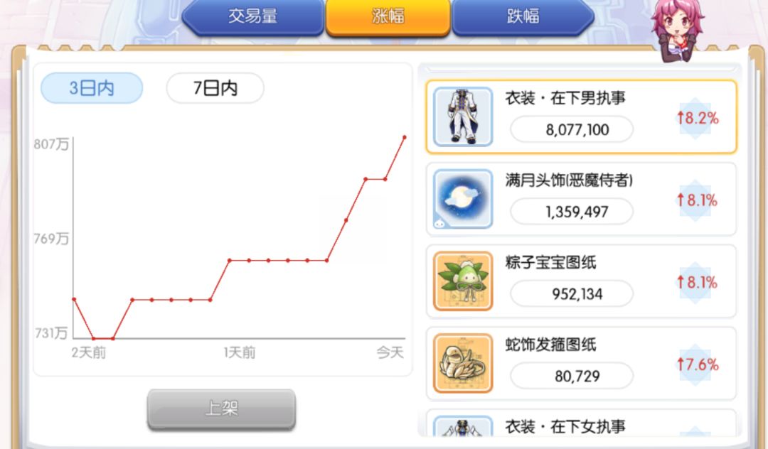 初心服mvp卡时装开车啦 3