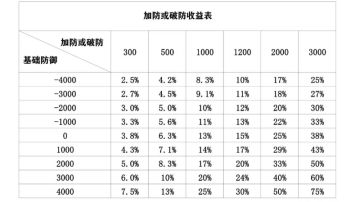 河图伤害公式——你不得不知道的秘密