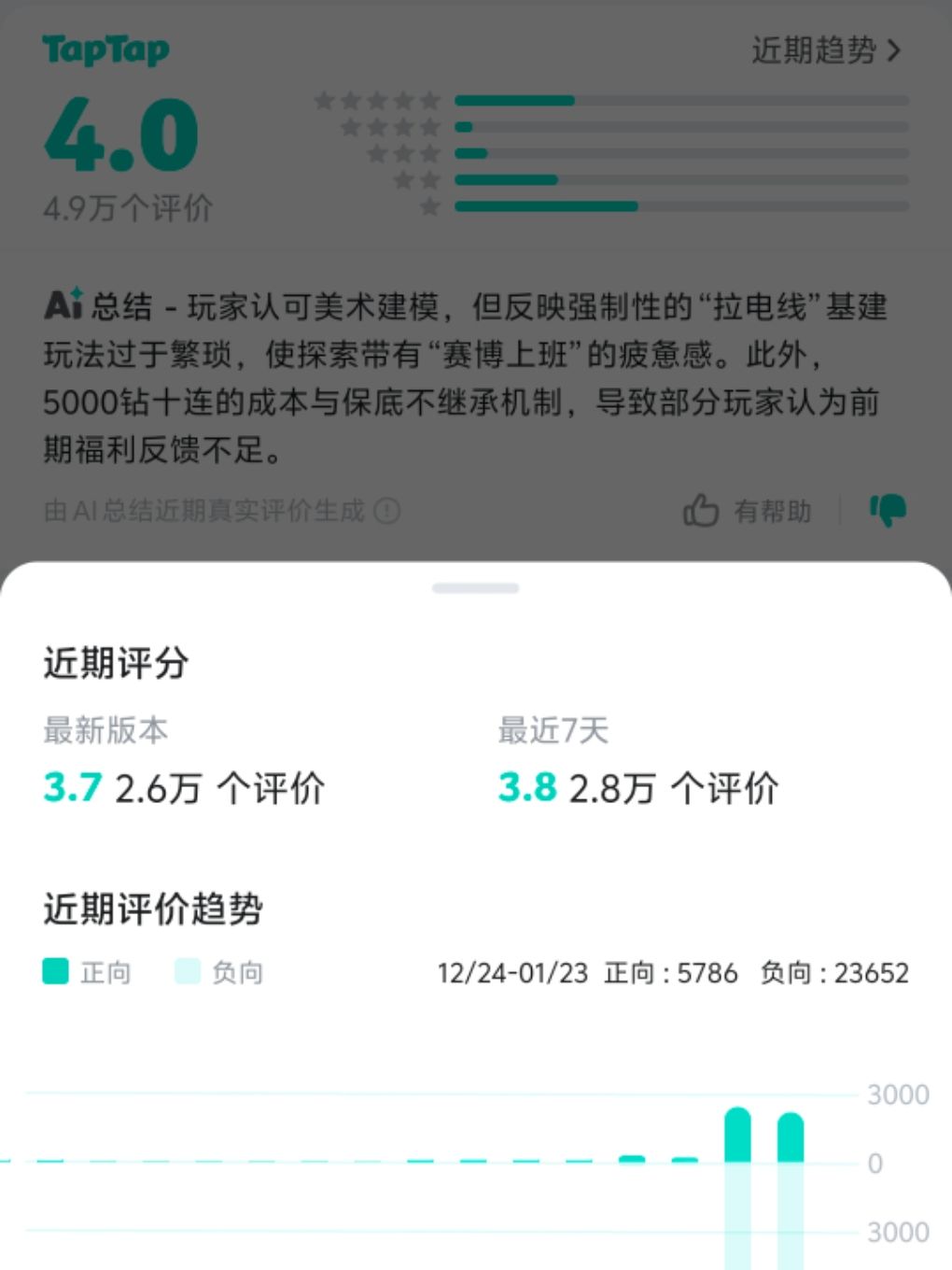势不可挡了 1
